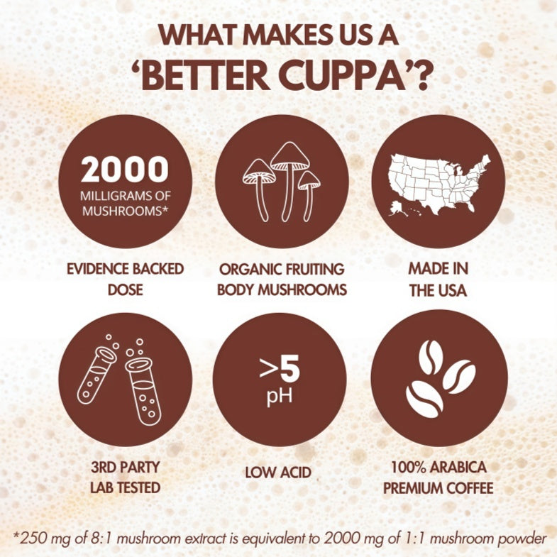 Cuppa Healthy Mushroom Insant Coffee with Lion's Mane & Ashwagandha for All Day Energy & Focus - No Crash or Jitters - Nootropics for Brain Health, Gut Health, Immunity, Stress, Memory + Mood - 60 Servings