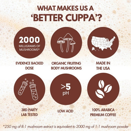Cuppa Healthy Mushroom Insant Coffee with Lion's Mane & Ashwagandha for All Day Energy & Focus - No Crash or Jitters - Nootropics for Brain Health, Gut Health, Immunity, Stress, Memory + Mood - 60 Servings