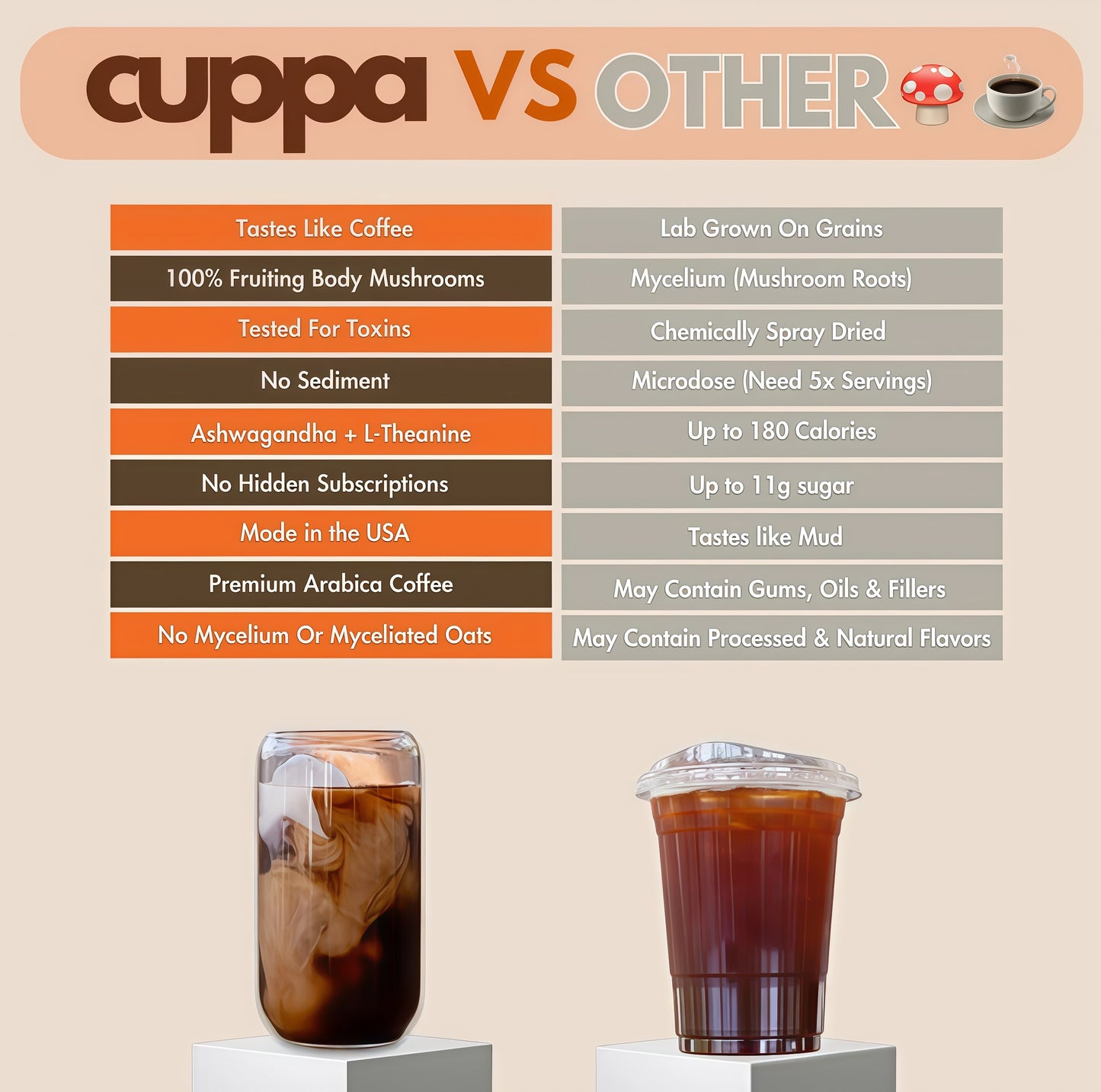 Cuppa Healthy Mushroom Insant Coffee with Lion's Mane & Ashwagandha for All Day Energy & Focus - No Crash or Jitters - Nootropics for Brain Health, Gut Health, Immunity, Stress, Memory + Mood - 60 Servings